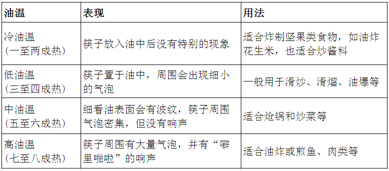 生活中的10个做菜小技巧，让家人吃得更健康-第4张图片-农百科