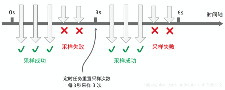 40張圖看懂分布式追蹤系統原理及實踐