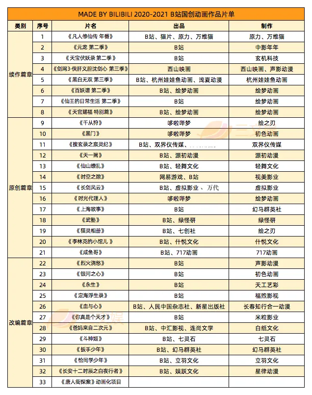 一年会员收入过亿的六大视频平台