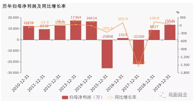 贵州轮胎海外工厂全面启动