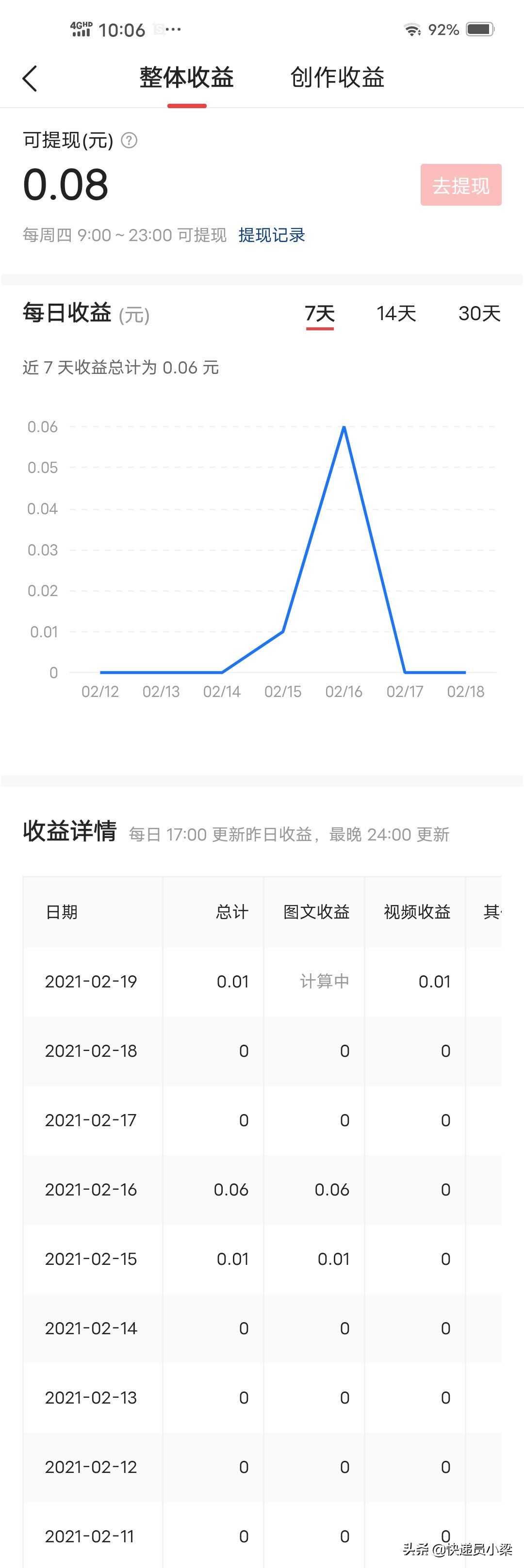 小白做自媒体的自我剖析和心得