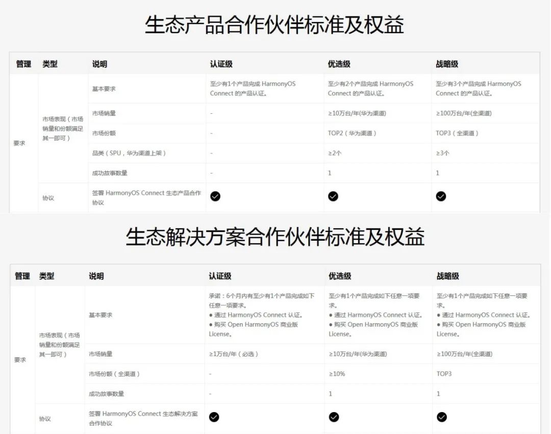 都有谁加入了华为鸿蒙生态？大名单来了