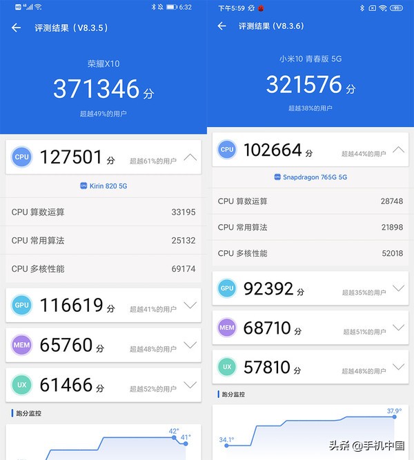 荣耀X10对比小米10青春版 2000元左右5G手机怎么选