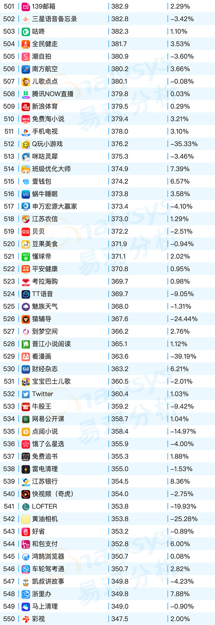 2020年9月易观千帆移动AppTOP1000榜单