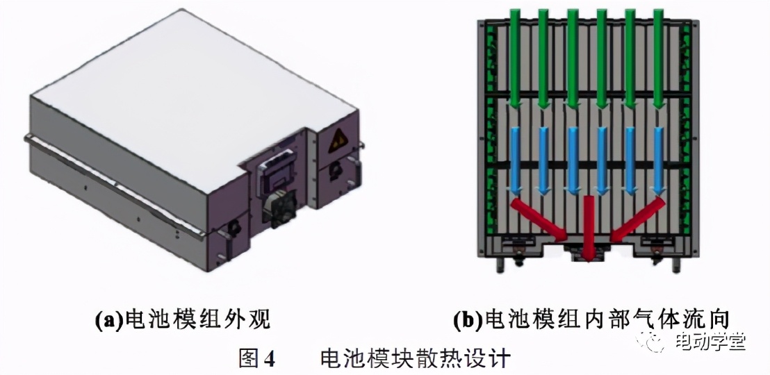 集装箱式储能系统热管理设计