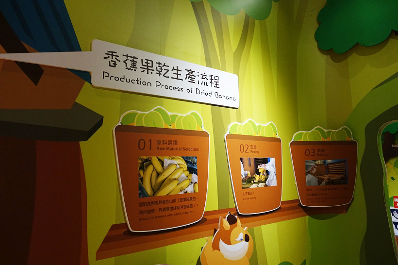 集集香蕉观光工厂对产业旅游的启示