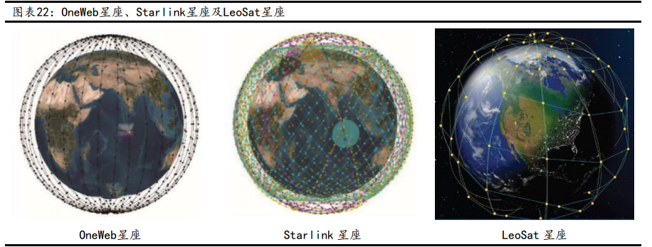 卫星互联网行业深度报告：战火早已熊熊燃烧