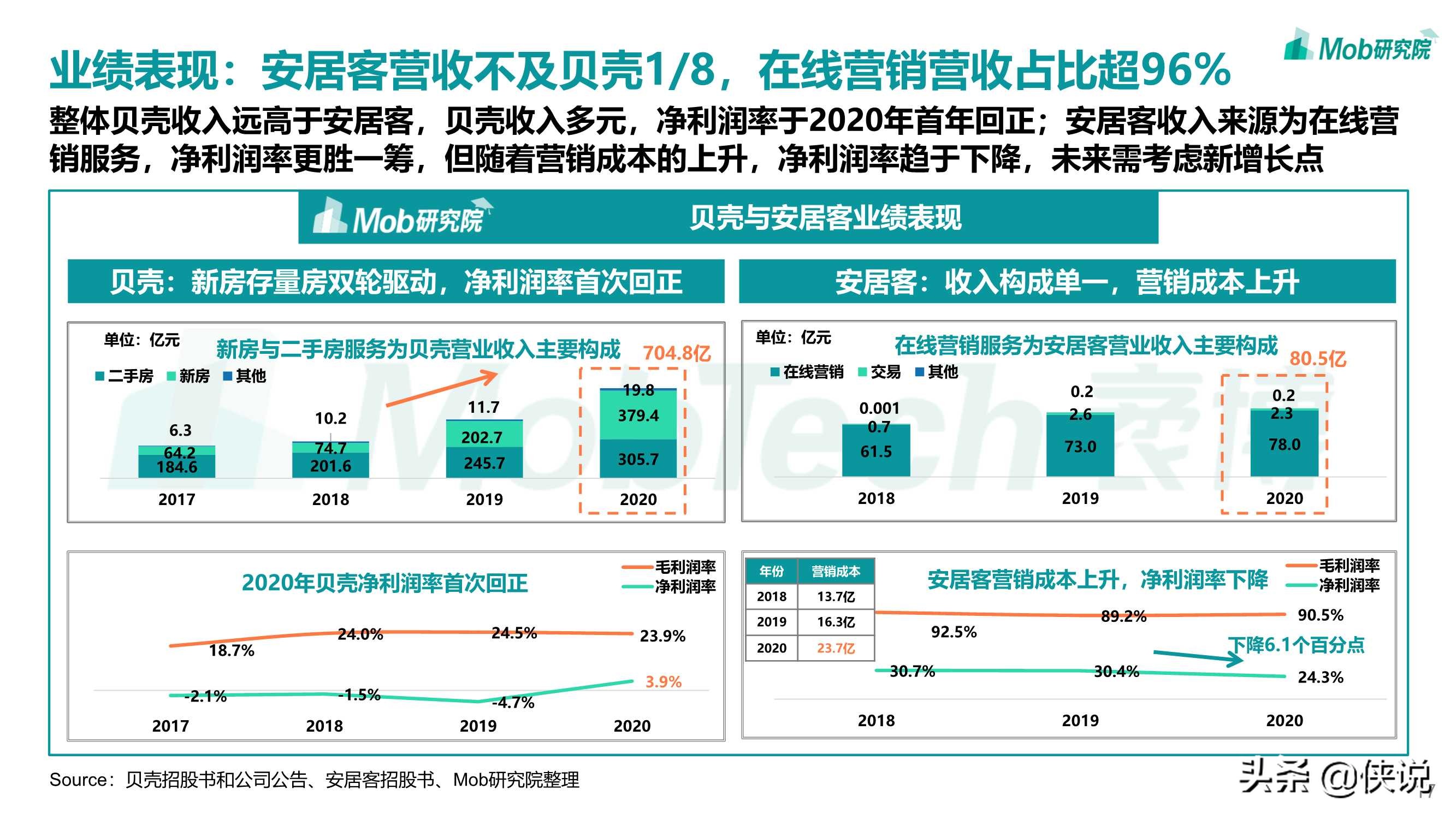 2021年互联网租房行业洞察报告（Mob研究院）