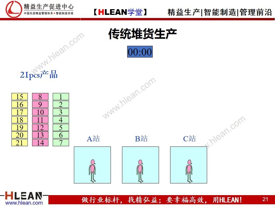 「精益学堂」单元（cell）生产方式简介