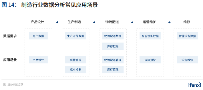 2021年中国BI商业智能 应用实践白皮书