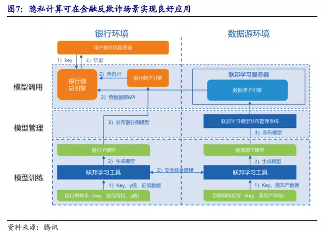 隱私計算：你不了解的千億藍海市場，初創企業正在不斷湧現