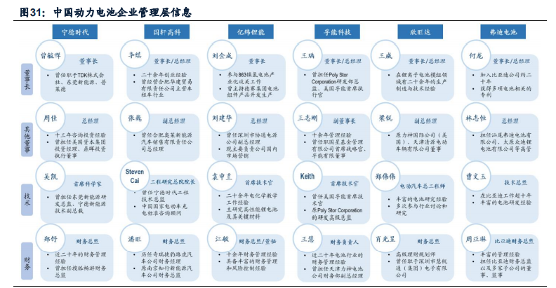 中国锂电池产业全球竞争力评估报告