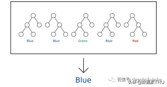 常见机器学习算法背后的数学