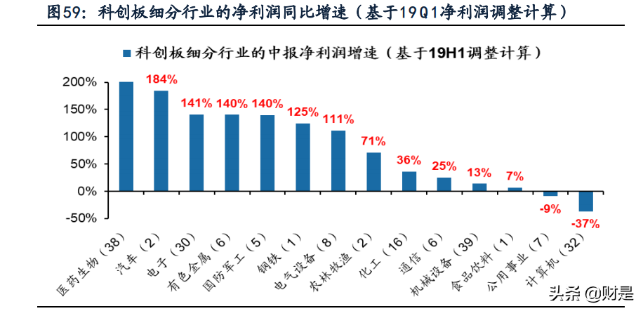 A股2021年中报深度分析：“供需缺口”仍在，布局结构性扩产