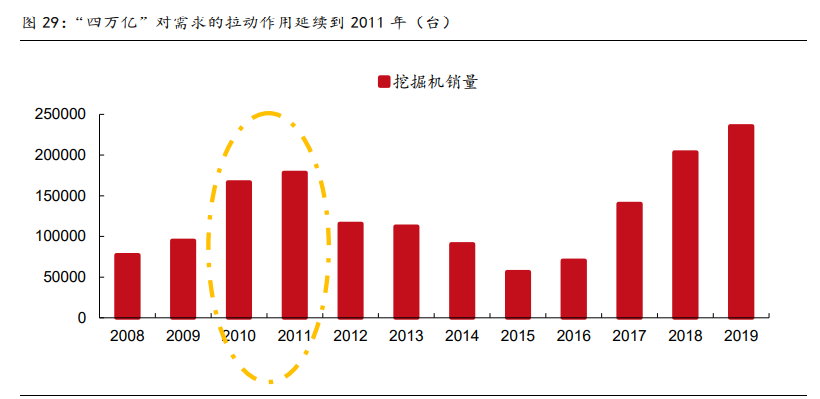 高端制造、军工行业深度研究及2021年度投资策略