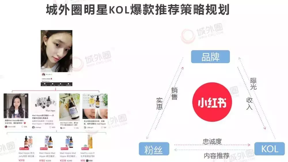 摸透这3大小红书推广玩法,打破品牌营销自嗨困境