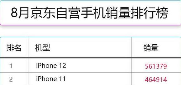 iPhone 13加量降價背后：庫克想徹底消滅中國高端手機