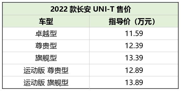2022款长安UNI-T来了，绿色机甲，蓝鲸动力，火力全开！