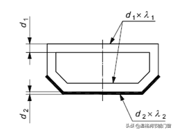 门窗优化策略分析（暖边篇）