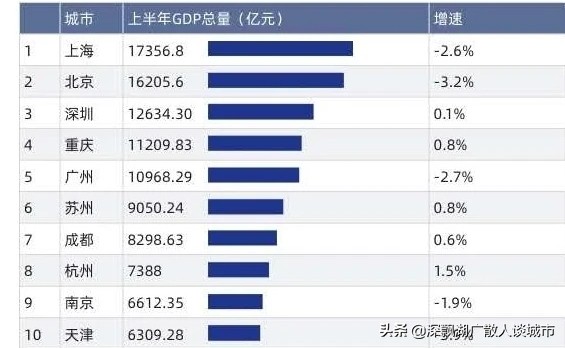 成渝都市圈之直辖市，山城重庆