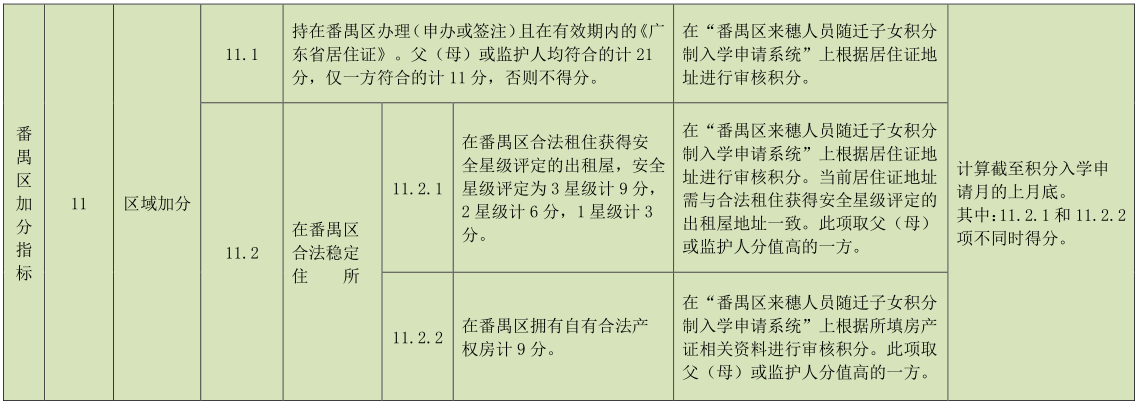 2021广州番禺积分入学，想要优先分配公办学位需满足这几个条件