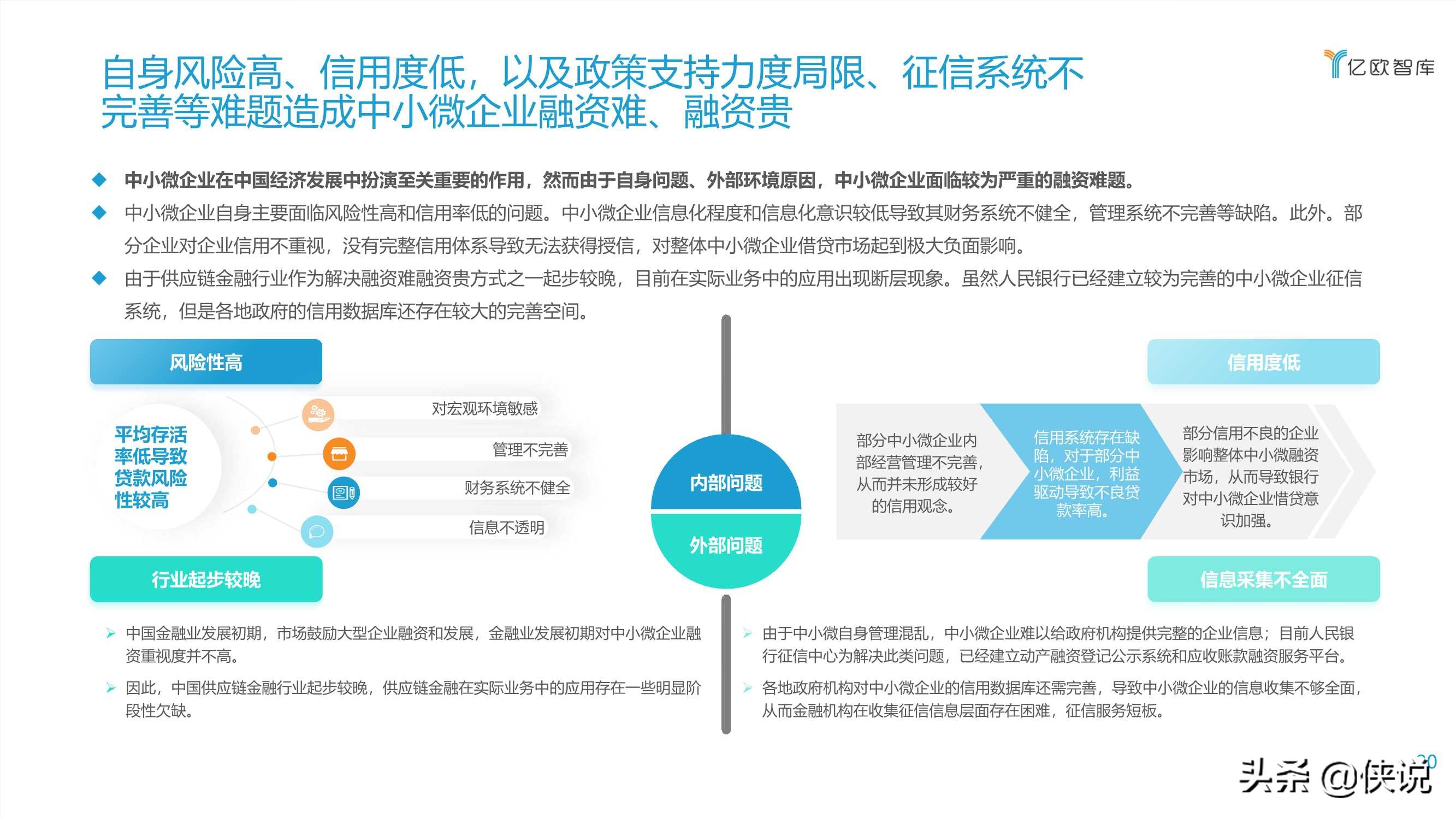 2021数字化转型下银行发展供应链金融研究报告