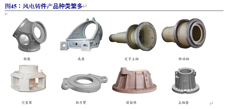风电行业专题报告：迎来发展新阶段，产业链龙头御风而上