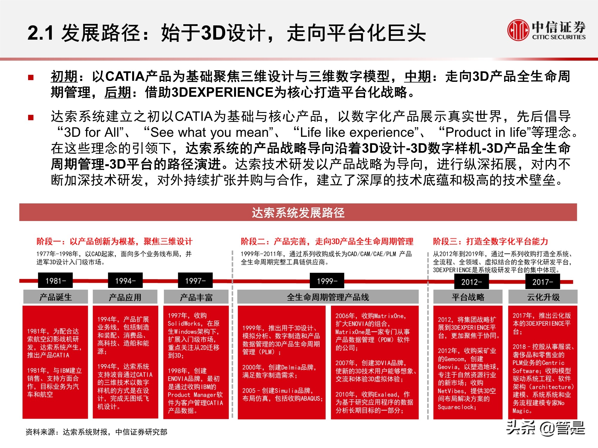 工业软件专题研究报告：达索系统复盘与启示