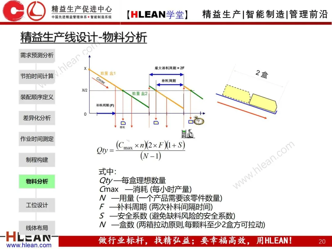 「精益学堂」精益生产线设计