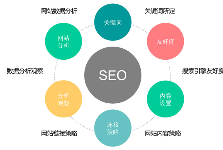 关键词如何优化，网站搜索关键词优化的操作详解？