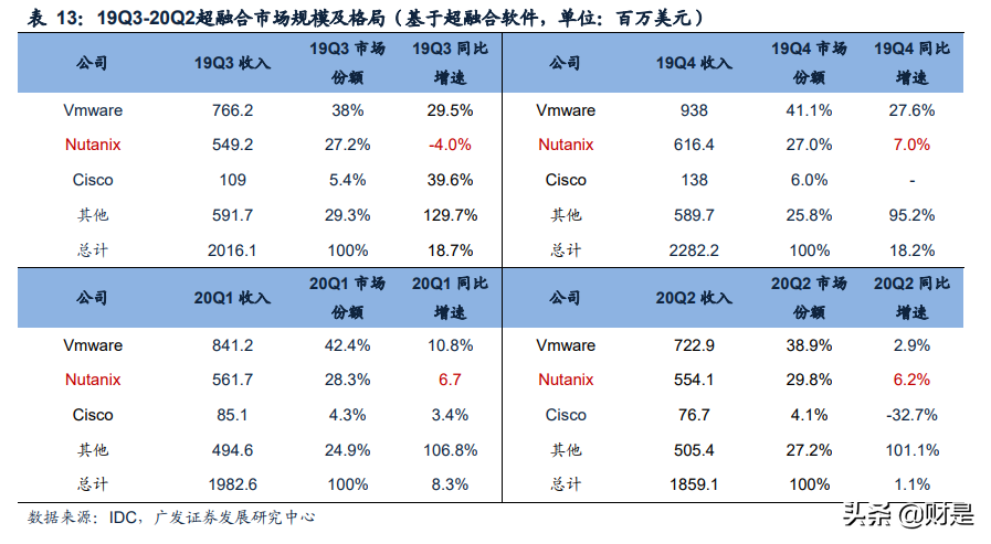 云计算行业专题报告：混合云市场蓝海价值被逐步认知