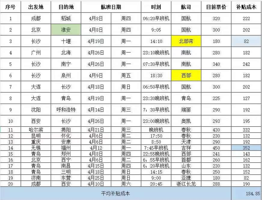 98元的机票盲盒，是一场营销智商税吗？