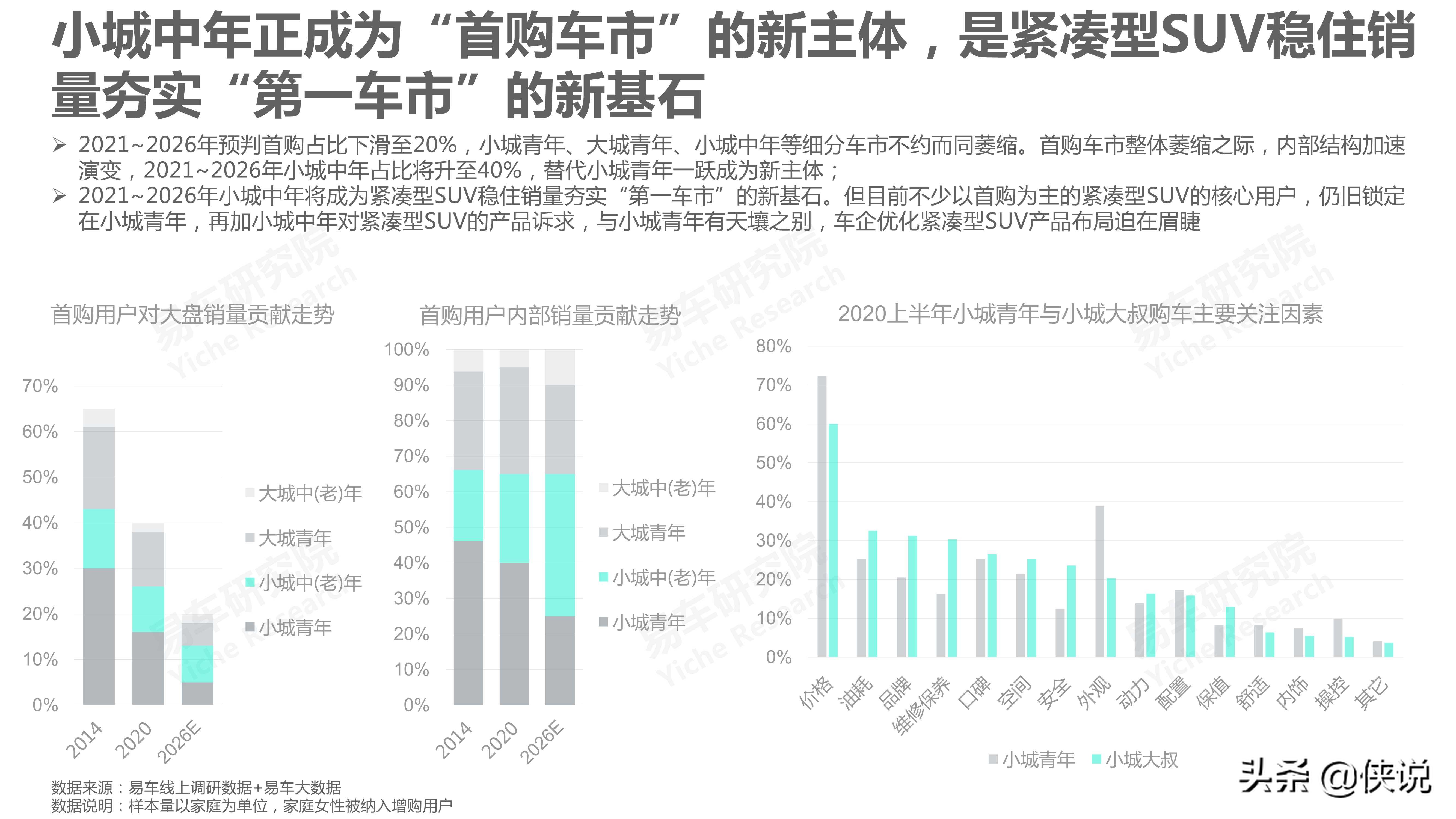 汽车：2021版紧凑型SUV洞察报告