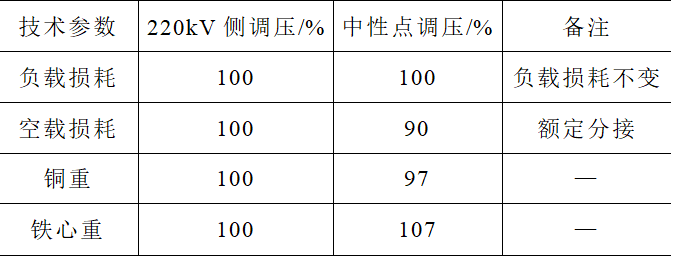 一種高可靠性的中性點調(diào)壓自耦變壓器設(shè)計
