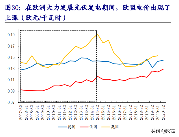 能源產(chǎn)業(yè)投資策略專題報告：新需求VS老供給