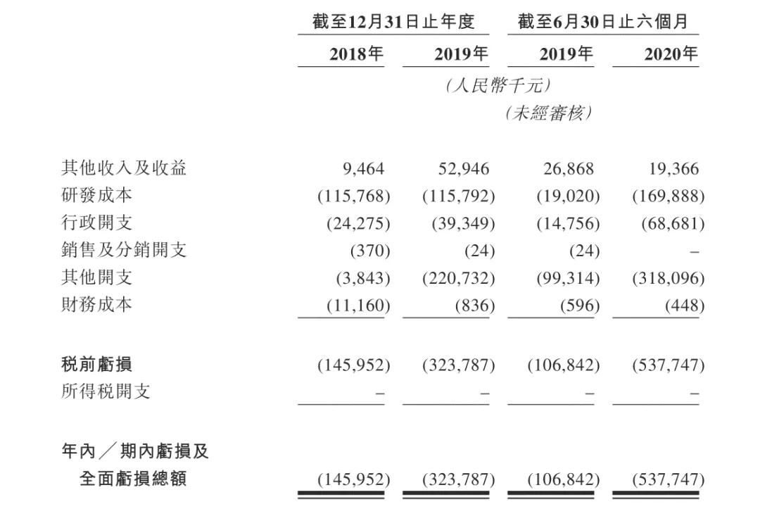 今日，德琪医药正式在港交所上市