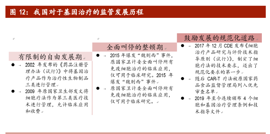 医药行业深度报告：拥抱生物医药第三次革命，基因治疗根基稳固