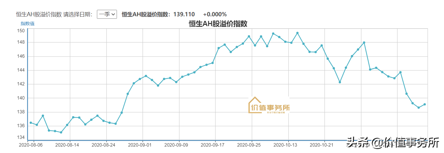 看好复星医药的10倍机会，究竟该买A股，还是明显低估的港股？
