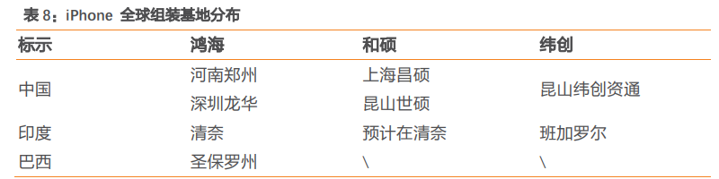 电子制造行业专题报告：三类公司将胜出