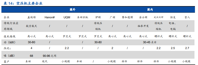 燃料电池行业深度报告：黎明将至