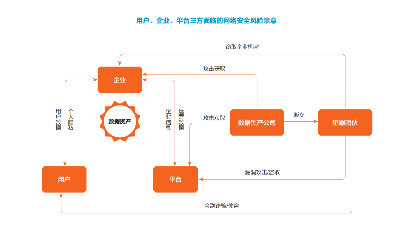 2020中国商业智能化发展研究报告
