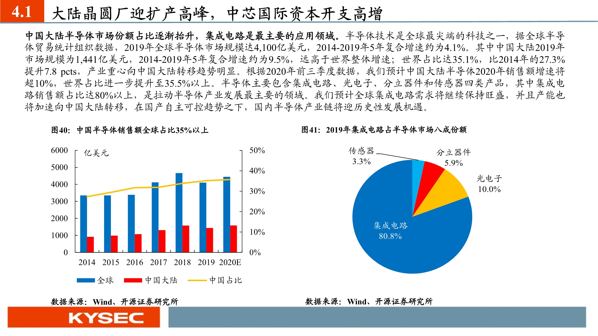 化工新材料行业投资策略：国产替代和军工材料迎历史性机遇