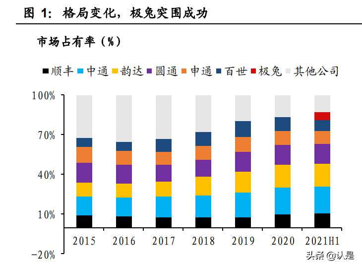 快递行行业研究：短期看政策、中期看格局、长期看成本