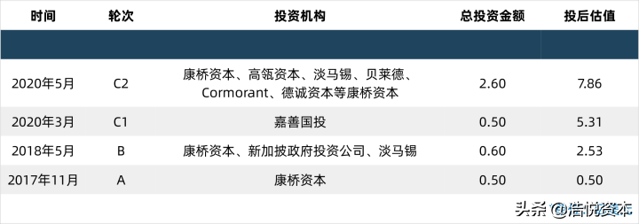 港股通或改革，各交易所并起角逐生物医药产业