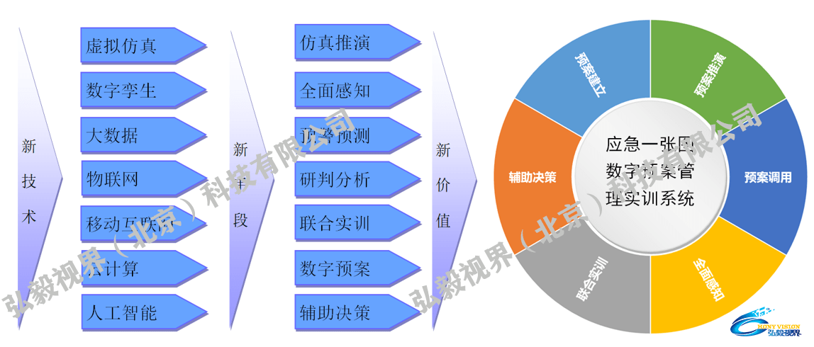 应急一张图数字化应急预案管理与实训系统的建设