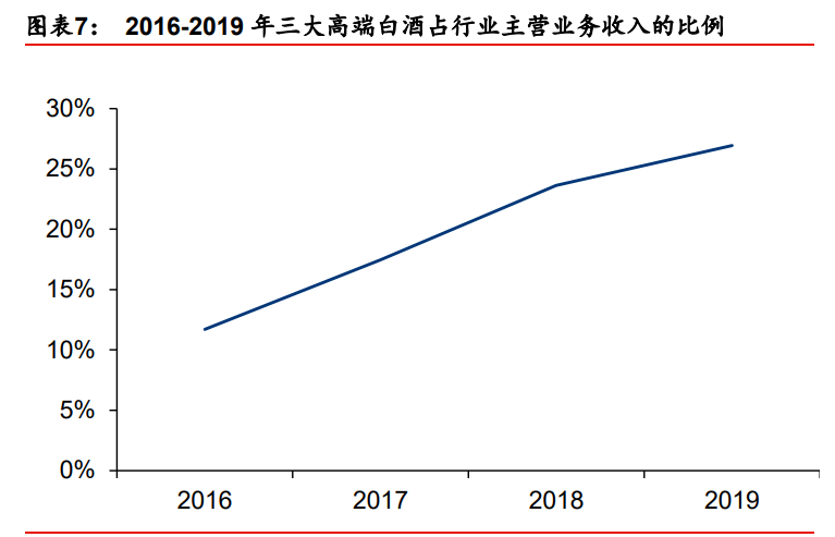 白酒行业2021年投资策略：行业预判、估值演绎、企业价值