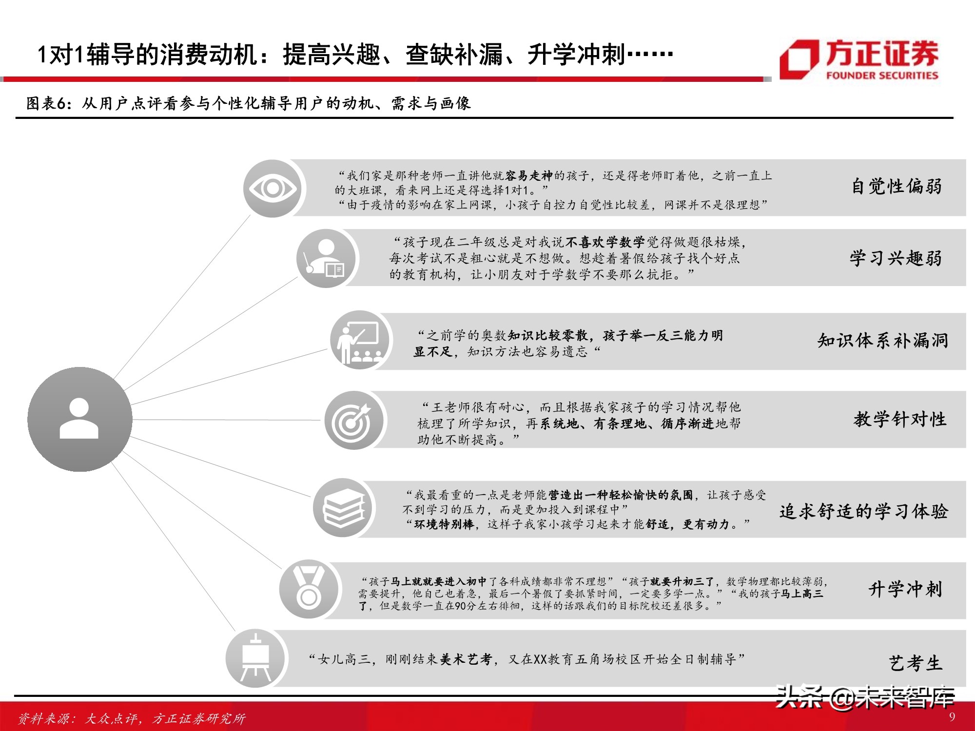 K12课外培训行业专题报告：筚路蓝缕，玉汝于成