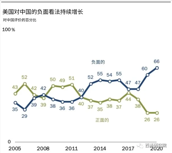 赵建：全球正在穿越史无前例的“断裂带”，暗
