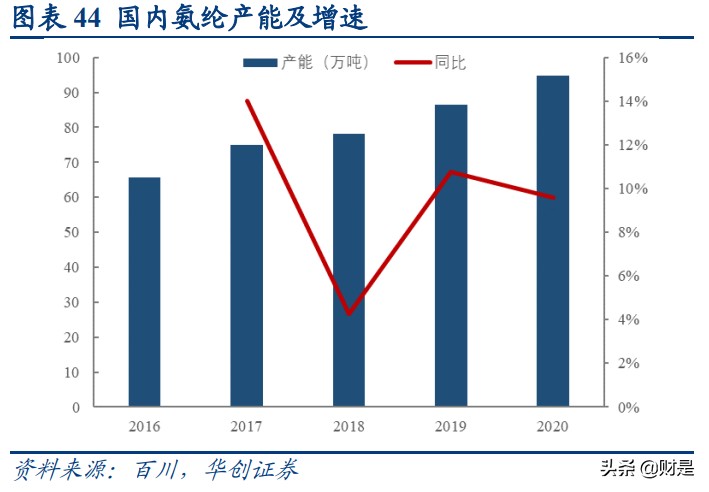 化学纤维行业深度研究及后市展望