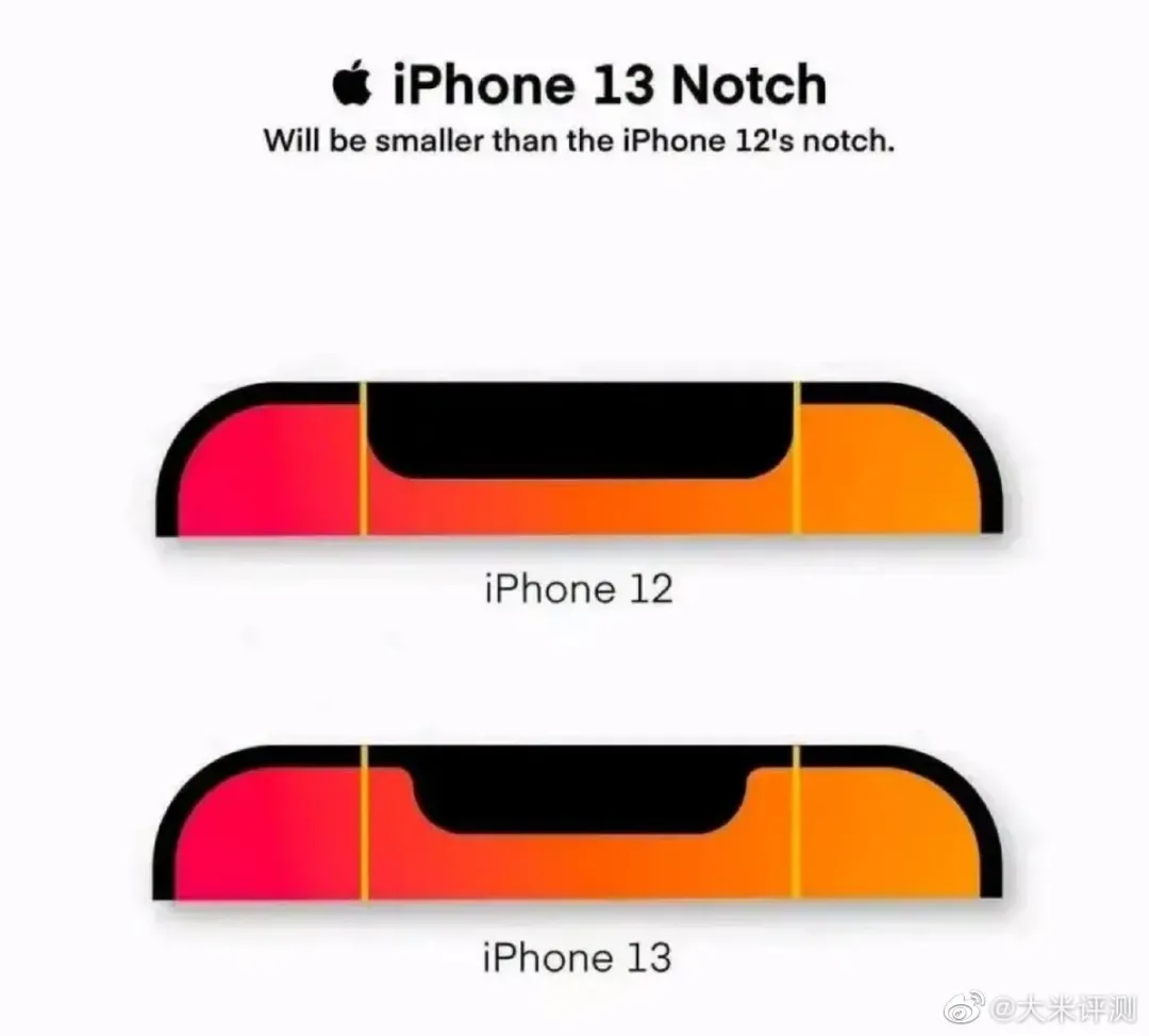 苹果又遇猪队友,iPhone 13系列9月17日发售?
